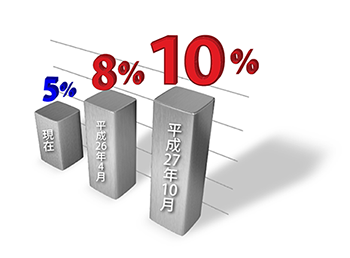 消費税アップ
